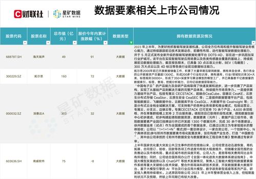 零点有数股票后势如何 零点有数股票后势如何
