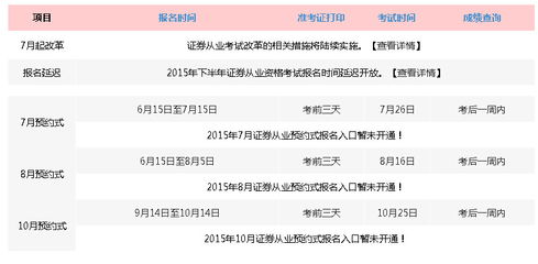 证券从业资格证预约考试怎么报名