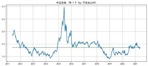 股市如何算股票盈利率