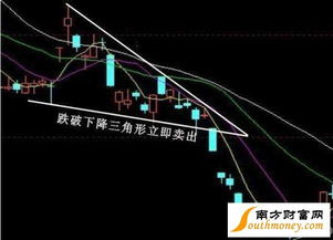 如何快速卖股票