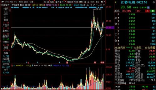 st股票如何才能摘帽