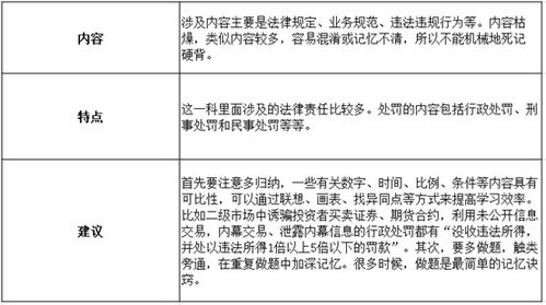证券从业考试怎么退