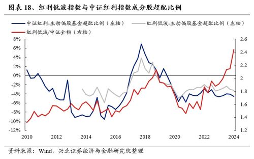 如何查看股票持有比例图