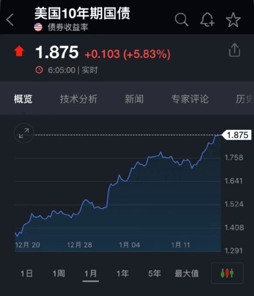 证券科技股市怎么样知乎