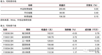 证券盈利怎么交税