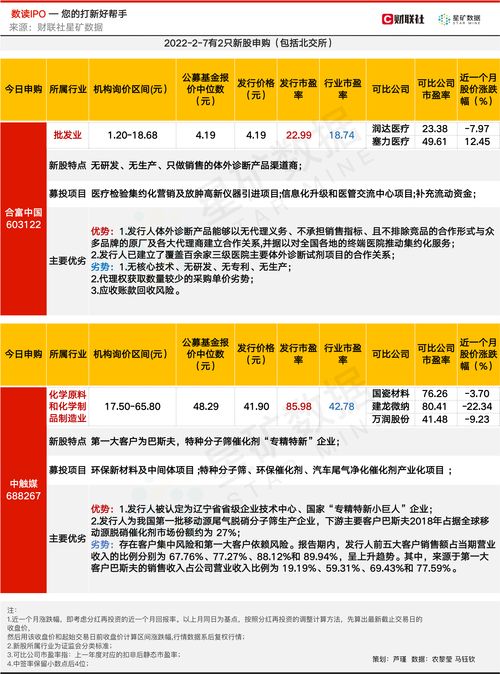 如何判断股票发行价过高