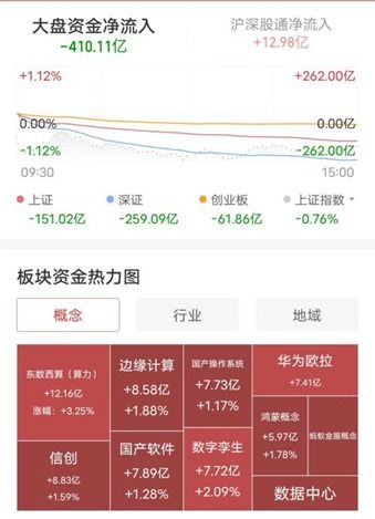 证券交易所怎么做空的