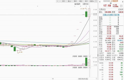如何看上海能源股票 如何看上海能源股票