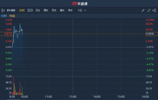 光大证券港股怎么开