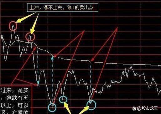 如何持有股票翻倍