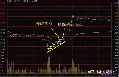 如何介入庄家股票