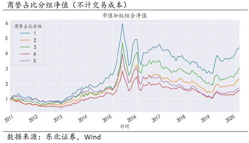 如何预测股票收益