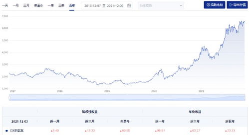 如何预测股票收益