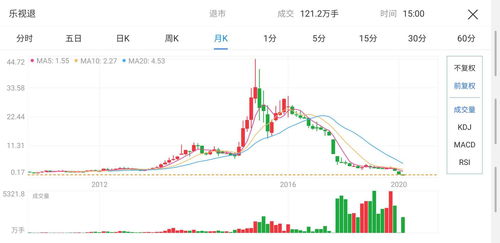 房地产股票跌停后果如何
