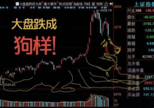 如何预知股票是A字杀