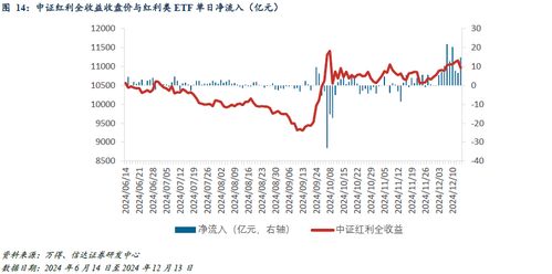 中国证券下周会怎么样了
