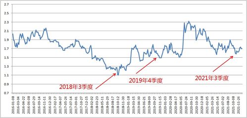 怎么买证券股市