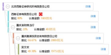 怎么查西南证券账号