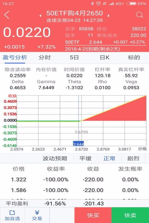 期权如何筛选股票