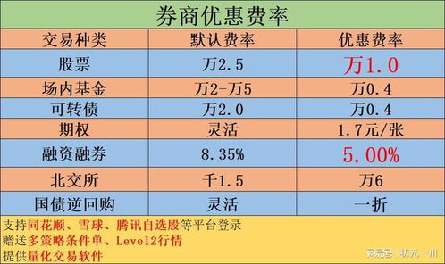 证券佣金怎么找