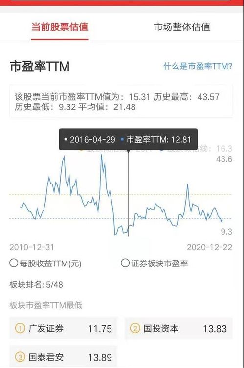 如何查股票历史市盈率 如何查股票历史市盈率