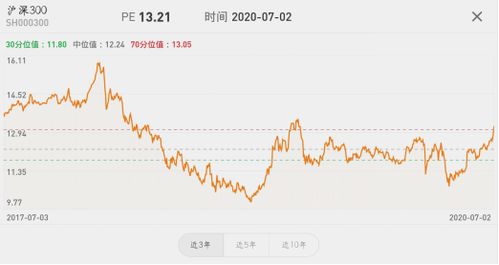 如何查股票历史市盈率 如何查股票历史市盈率