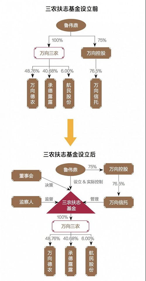 股票如何要约申请