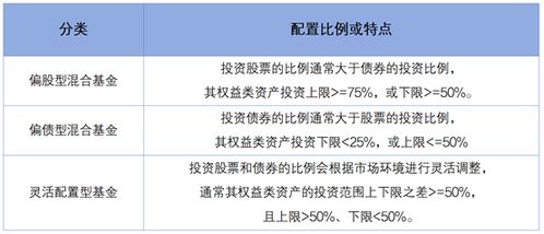 证券投资风险怎么分类 证券投资风险怎么分类