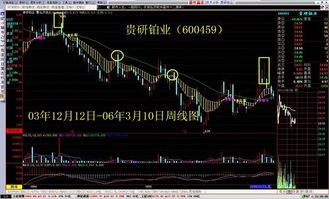 股票分析如何投资 股票分析如何投资