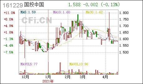 国投证券怎么购买股票 国投证券怎么购买股票