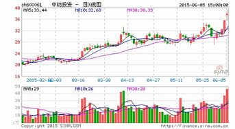 国投证券怎么购买股票 国投证券怎么购买股票