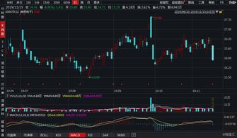 控股股东如何减持股票