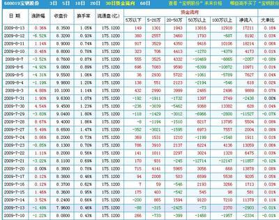 如何查询股票人气
