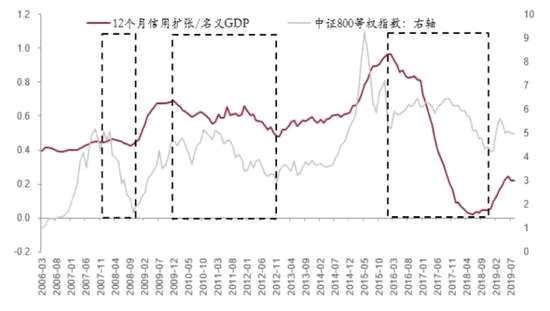 中泰证券如何逐个看股票