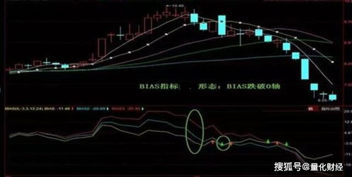 如何看待主力股票