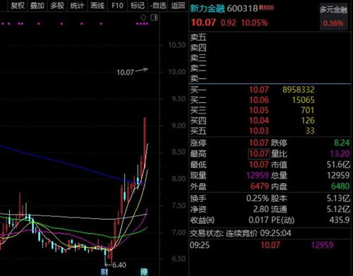 绿电股票如何
