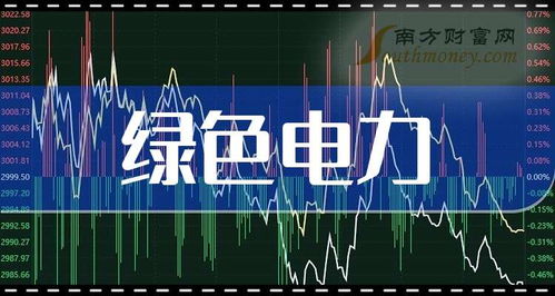 绿电股票如何