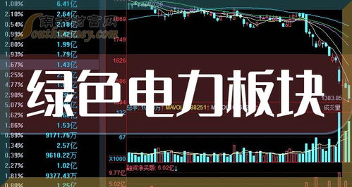 绿电股票如何