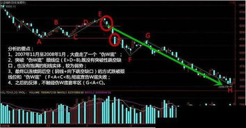 如何判断股票是否有缺口 如何判断股票是否有缺口