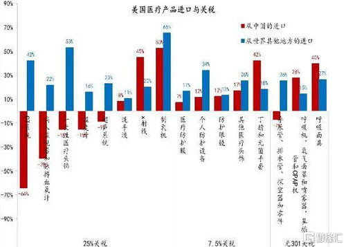 东方证券怎么查证券号