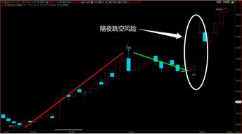 如何判断股票的日内高点
