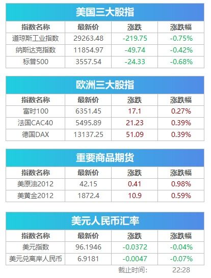 国联证券怎么买新债