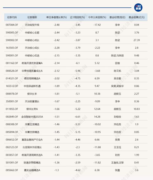 国联证券怎么买新债