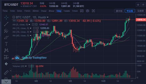 可转债股票如何炒 可转债股票如何炒