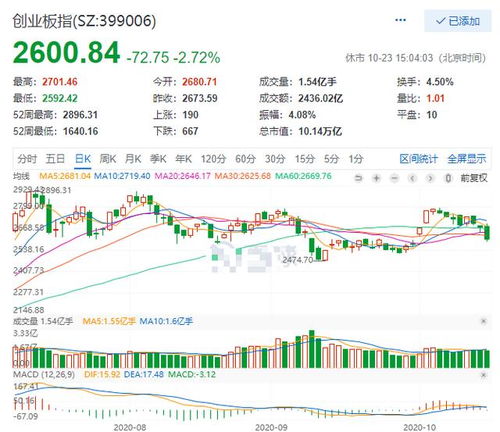 可转债股票如何炒 可转债股票如何炒