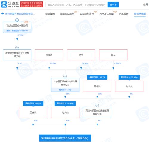 如何建立创业公司股票池