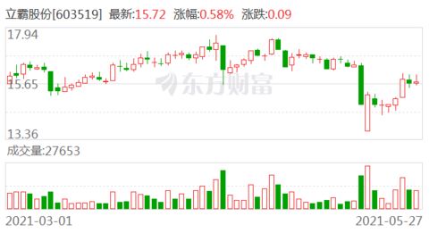 如何建立创业公司股票池