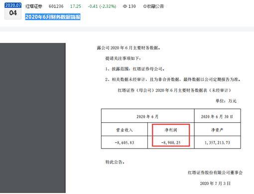 证券怎么查亏损