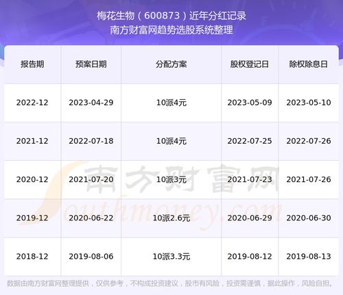 如何寻找股票消息记录