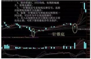 如何确定股票是龙头股票